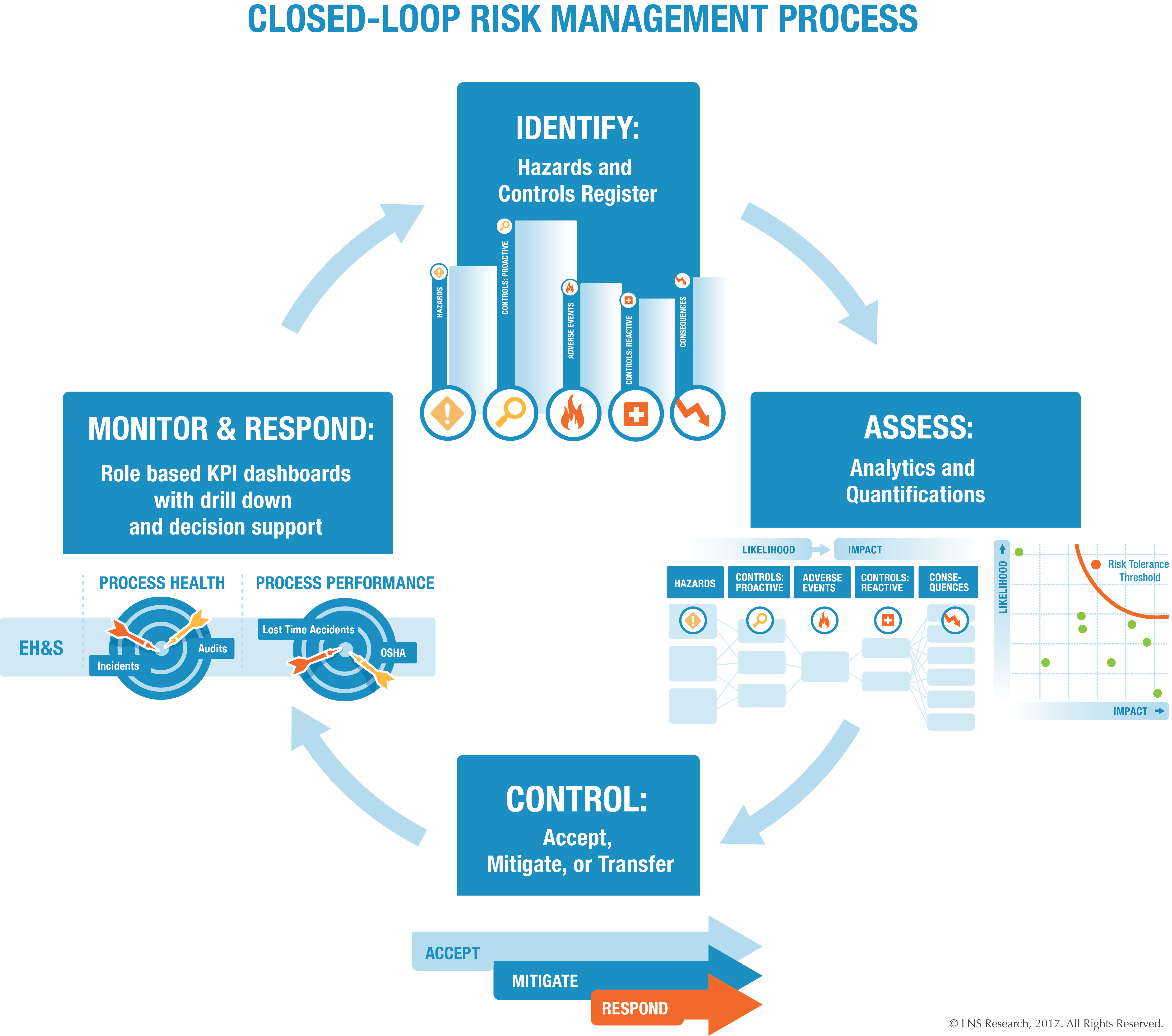 Why EHS Business Leaders Should Leverage Digital Transformation For ...